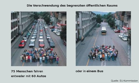 Die Verschwendung des öffentlichen Raums: 75 Menschen fahren entweder in _60_ Autos oder in _einem_ Bus